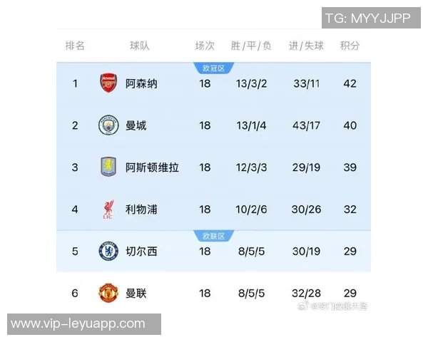 五大联赛球队胜率排行榜拜仁高居第一巴萨紧随其后阿森纳位列第五