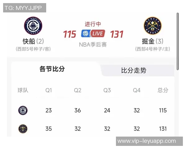 西部球队连胜纪录更新雷霆4连胜领跑国王紧随其后展现强劲势头